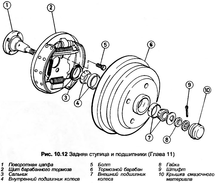 замена задней ступицы audi 80 b3