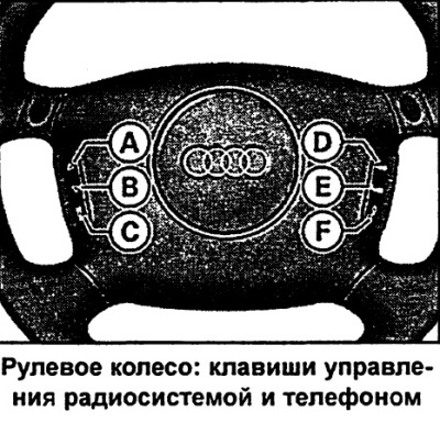 Реле мультируля ауди а6 с5
