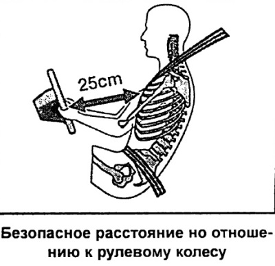 Ауди а6 с5 загорелся airbag