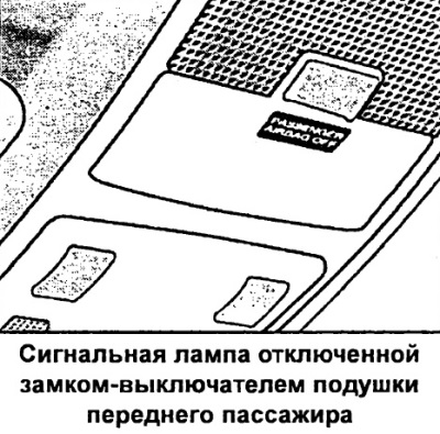 Ауди а6 с5 загорелся airbag