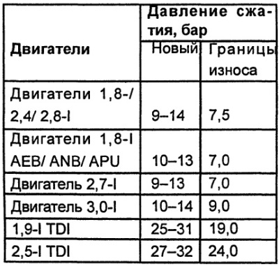 audi a6 c5 какая должна быть компрессия audi a6 c5 какая должна быть компрессия