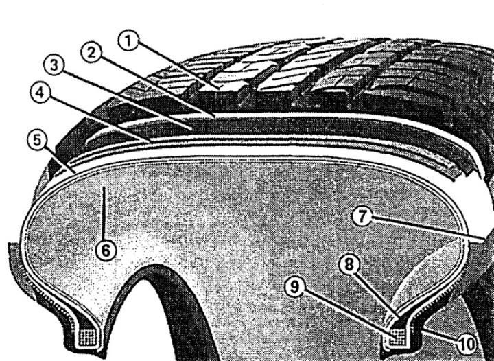 А6 с5 какие максимально шины по диаметру ширине можно устанавливать