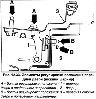 Ауди а6 с5 регулировка дверей