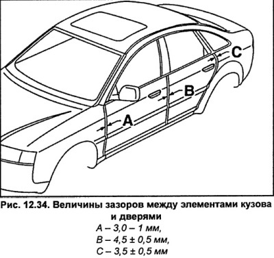Ауди а6 с5 регулировка дверей