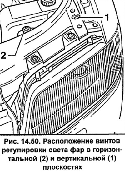 Как отрегулировать фары ауди а6 с5