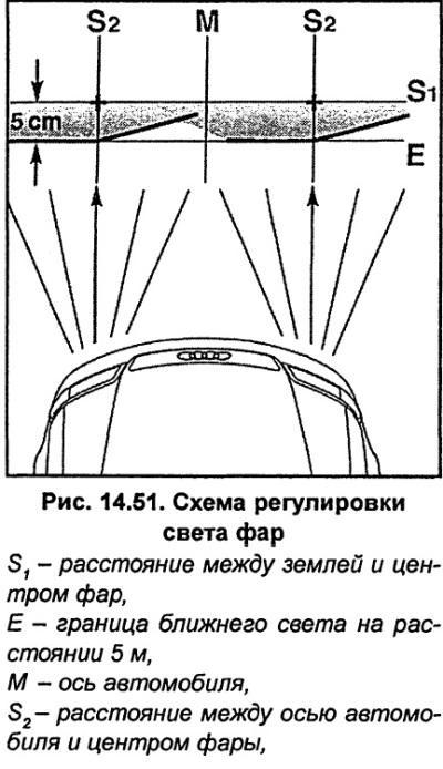 Регулировка Фар Схема Фото