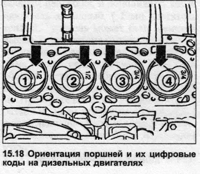 18. A dízelmotoroknál a dugattyúfejek speciális alakúak, hogy javítsák az égési jellemzőket. Az 1.…