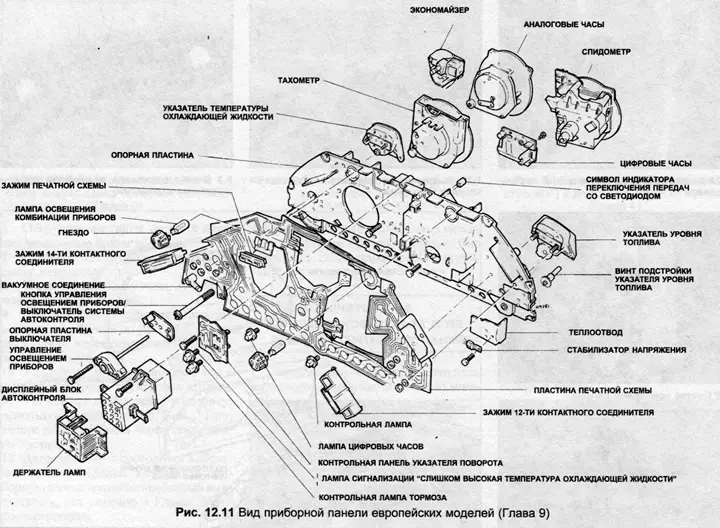2. Зніміть відповідний прилад, компонент або друковану схему, керуючись малюнками 12.10, 12.11 та…
