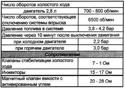 Технические характеристики систем впрыска MPI и MPFI