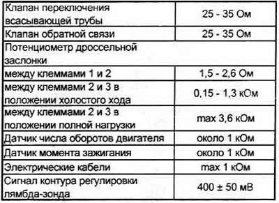 Технические характеристики систем впрыска MPI и MPFI