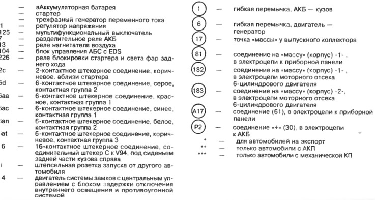 Ауди 80 реле стартера где