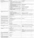 List of faults