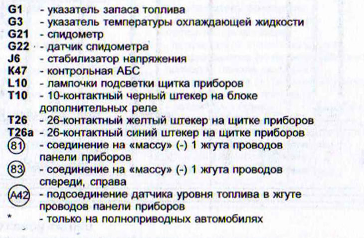 Подключение приборной панели ауди 80 б3