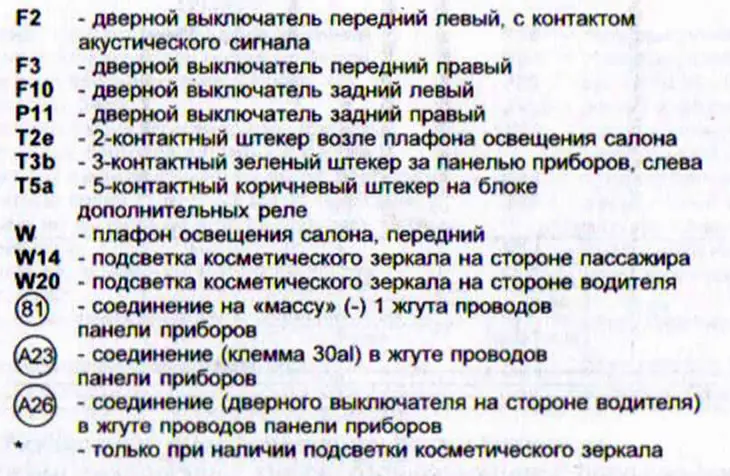 Противотуманные фары, задние противотуманные фонари, контроль стояночного света (AUDI 80 с…
