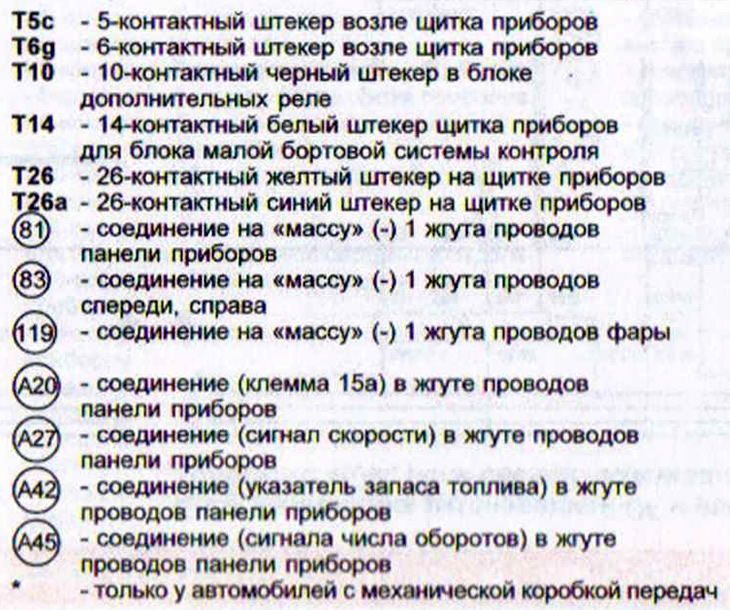 Подключение приборной панели ауди 80 б3