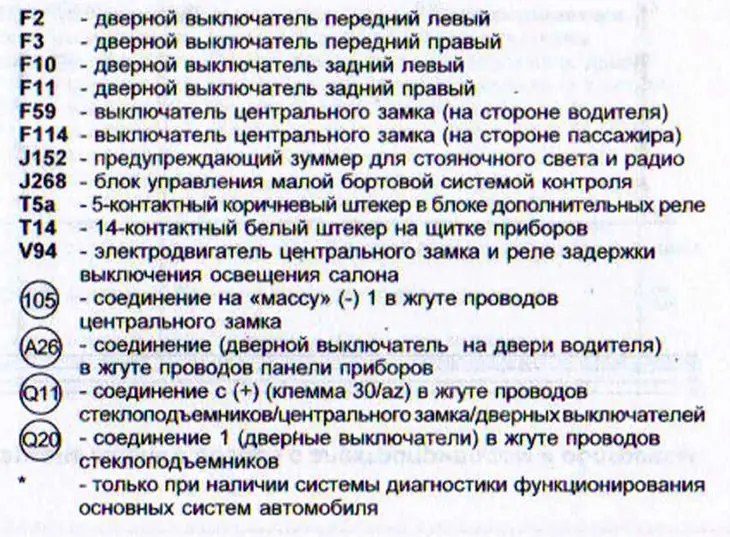 Центральный замок, плафон с задержкой выключения, подсветка косметических зеркал (Дополнительная…