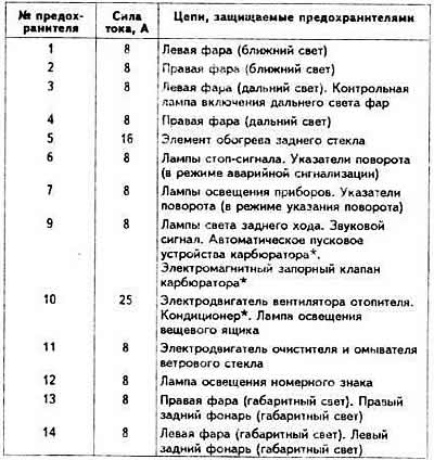 Предохранители ауди 80 б3 1989 1.8 моновпрыск