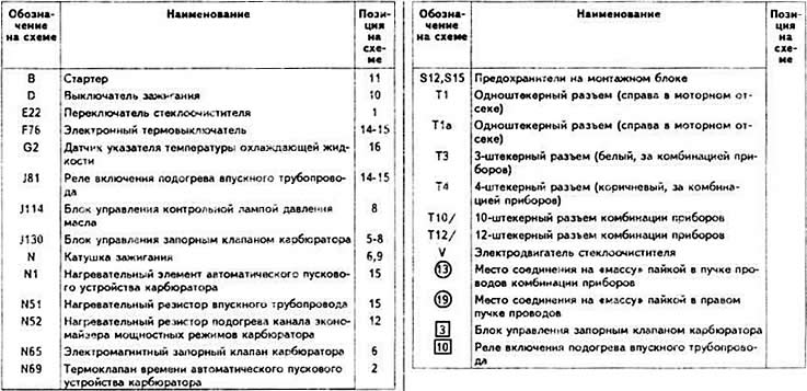 Схема предохранителей на ауди 80 б3 расположения