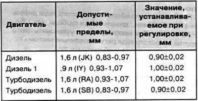 Обертати колінвал у напрямку обертання двигуна, поки не збігатимуться позначка ВМТ на маховику з…