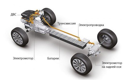 За основу взяли купе Audi A5 с бензиновым турбодвигателем объемом два литра (мощность — 211 л.с.) и…