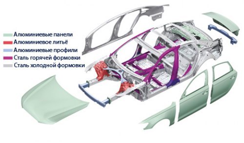 Для Audi A6 рекламщики уже придумали очередную красивую, но необремененную смыслом вывеску —…