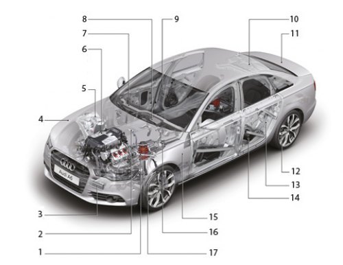 Среди облегченных компонентов конструкции последнего поколения седана Audi A6 лидируют детали из…