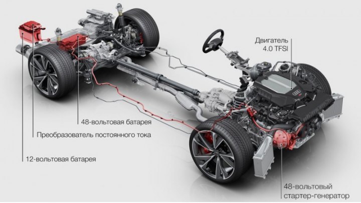 Мотор совмещен с восьмиступенчатым «автоматом» tiptronic и постоянным полным приводом quattro.…