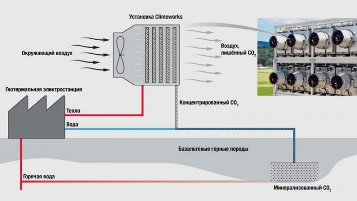 Основные части системы. Ключевые моменты в успехе: близость геотермальных источников тепла и…