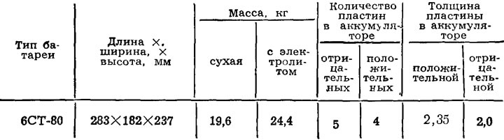 Характеристика аккумулятора