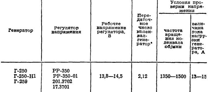 Двигатель основательно прогревают. Тестер подключают к клеммам аккумулятора (его исправность…