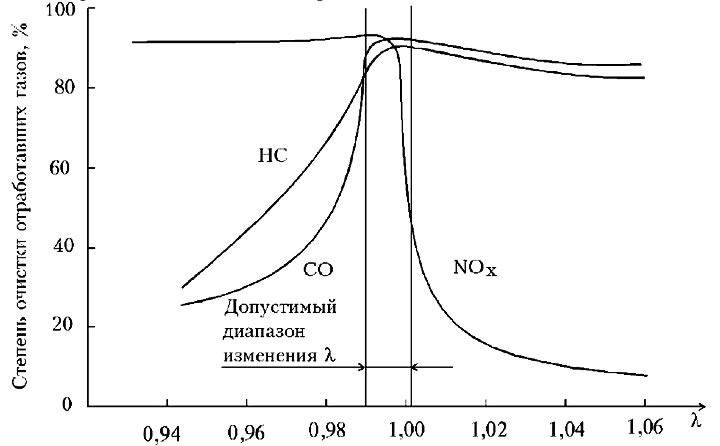 Рис. 3.7.