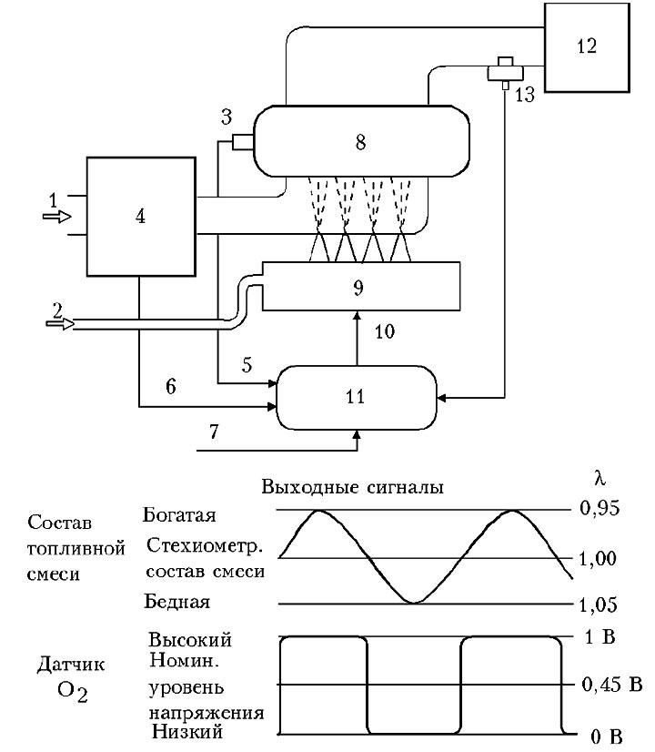 Рис. 3.8.