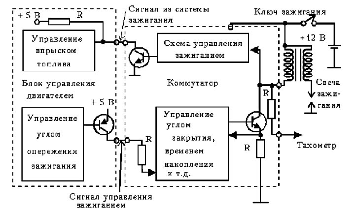 Рис. 3.16.