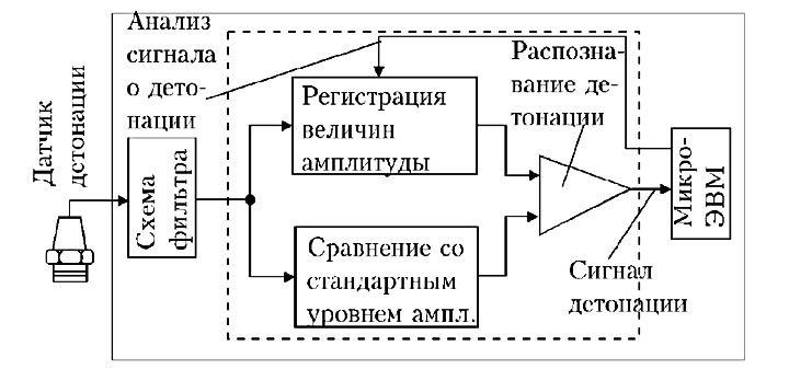 Рис. 3.17.