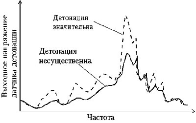 Рис. 3.18.