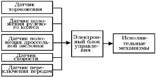 Рис. 4.1.