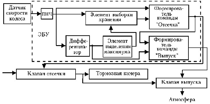 Рис. 4.3.