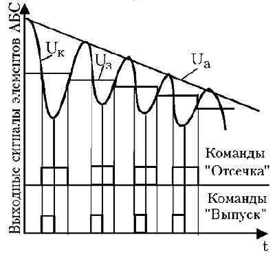 Рис. 4.4.