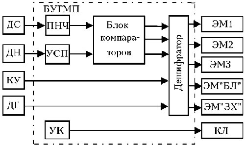 Рис. 4.5.