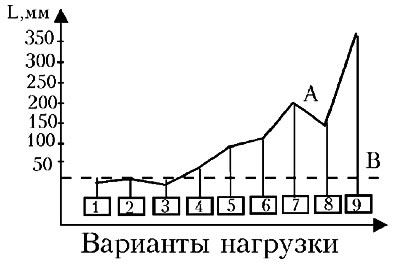 Рис. 4.6.
