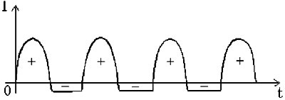 Рис. 7.3.