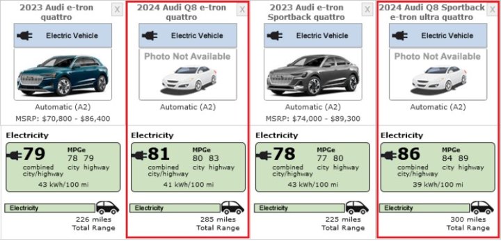 Первые две версии совершенно нового кроссовера Audi Q8 e-tron 2024 года, пришедшего на смену Audi…