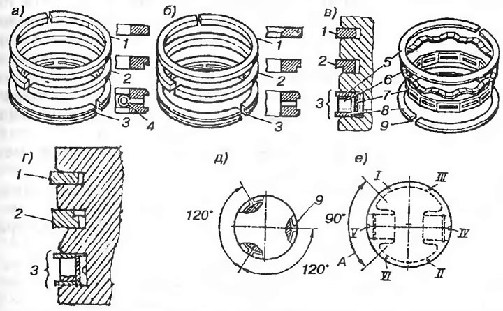Рис. 10. Поршневые кольца и их расположение на двигателях: а - ВАЗ-2108, -2105 и -2106; б -…
