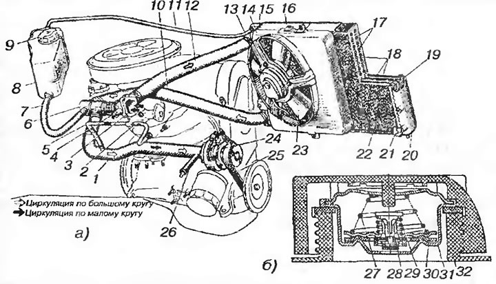 Рис. 17. Система охлаждения двигателей ВАЗ-2108: а - устройство и работа системы охлаждения; б -…