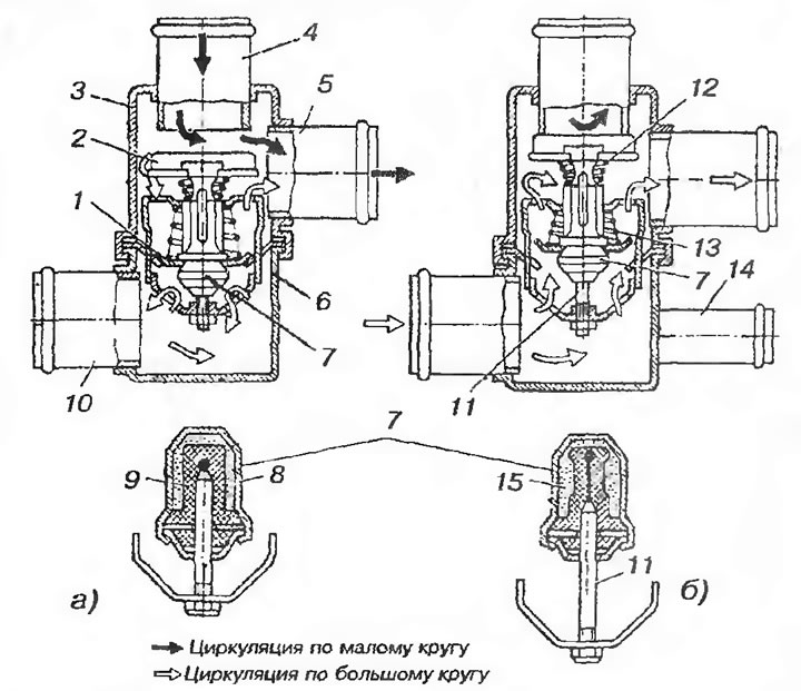 Рис. 19. Устройство и работа термостата: а - основной клапан полностью закрыт, перепускной открыт;…