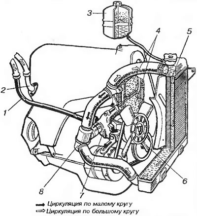 Рис. 20. Система охлаждения двигателя ВАЗ-2105: 1 - патрубок отвода жидкости из отопителя; 2 -…