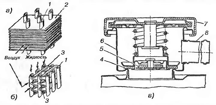 Рис. 21. Сердцевина и пробка радиатора: а - трубчато-пластинчатая сердцевина; б -…