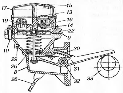 Рис. 37. Топливные насосы двигателей УЗАМ-331 и 412: 1 - пружина рычага; 2 - ось рычага; 3 - валик…