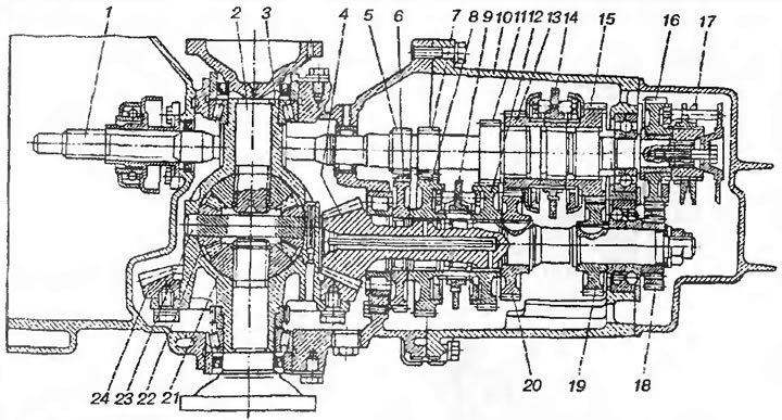 Рис. 88. Коробка передач автомобиля АЗЛК-2141: 1 - первичный вал; 2 - полуось; 3 - коробка…
