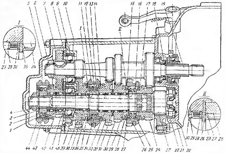 Рис. 91. Продольный разрез коробки передач автомобиля ЗАЗ-1102: 1 и 2 - упорные шайбы сухарей V…